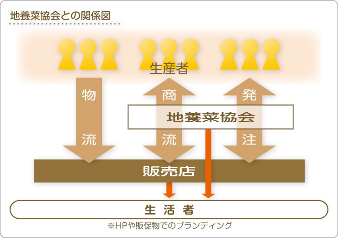 組織図２